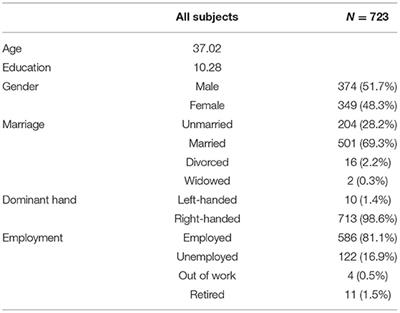 The Chinese Brief Cognitive Test: Normative Data Stratified by Gender, Age and Education
